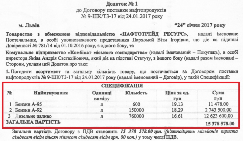 Дрогобицькі комунальники після підписання договору тричі підвищили вартість пального на користь фірми Димінського