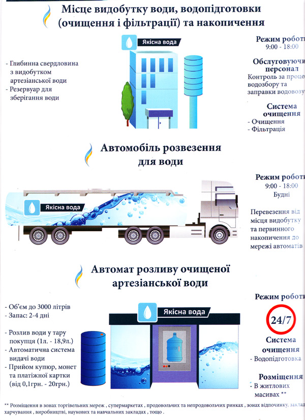 Хто продаватиме питну воду українцям?